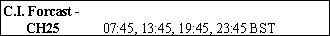 Channel Islands weather forecasts